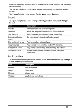 Page 4141
obtain all necessary settings, such as network name, voice mail and text message 
center numbers.
You can also view and modify these settings manually through the Call settings 
screen.
Ta p  Phone from the Home screen. Tap the Menu icon > Settings.
Sound
To adjust your phone’s sound settings, in the Application menu tap Settings > 
Sound.
Audio profiles
To choose between four predefined profiles, in the Application menu tap Settings > 
Audio profiles and choose one.
ItemDescription
Vibrate Vibrates...