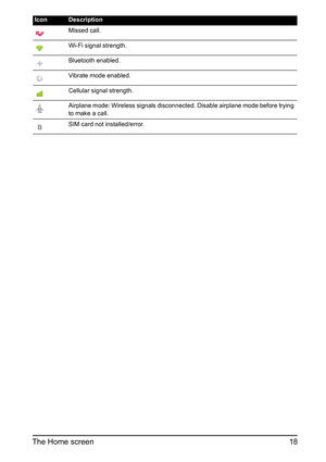 Page 1818 The Home screen
Missed call.
Wi-Fi signal strength.
Bluetooth enabled.
Vibrate mode enabled.
Cellular signal strength.
Airplane mode: Wireless signals disconnected. Disable airplane mode before trying 
to make a call.
SIM card not installed/error.
IconDescription 