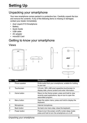 Page 88
Unpacking your smartphone
Setting Up
Unpacking your smartphone
Your new smartphone comes packed in a protective box. Carefully unpack the box 
and remove the contents. If any of the  following items is missing or damaged, 
contact your dealer immediately:
• Acer Liquid Z110 Smartphone
•Battery
• Quick Guide
• USB cable
• AC adapter
• microSD Card
Getting to know your smartphone
Views
1
2
46
5
910
11
3 7
8
12
No.ItemDescription
1 Phone speaker Emits audio from your  smartphone; suitable for holding 
to...