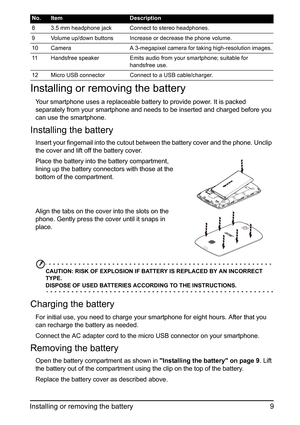 Page 99
Installing or removing the battery
Installing or removing the battery
Your smartphone uses a replaceable battery to provide power. It is packed 
separately from your smartphone and needs  to be inserted and charged before you 
can use the smartphone.
Installing the battery
Insert your fingernail into the cutout between the battery cover and the phone. Unclip 
the cover and lift off the battery cover.
Place the battery into the battery compartment, 
lining up the battery conne ctors with th
 ose at the...