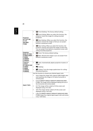 Page 3828
English
Projection 
(X111/X1140/
X111P/
H6510BD/
P1500)
• Front-Desktop: The factory default setting.
• Front-Ceiling: When you select this function, the 
projector inverts the image for ceiling-mounted 
projection.
• Rear-Desktop: When you select this function, the 
projector reverses the image so that you can project 
behind a translucent screen.
• Rear-Ceiling: When you select this function, the 
projector reverses and inverts the image at same time. 
You can project from behind a translucent...