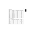 Page 6555
English4 YPbPr Signal
5 Video, S-Video Signal
ModeResolutionV.Frequency [Hz]H.Frequency [KHz]
480i720 x 48059.9415.73
480p720 x 48059.9431.47
576i720 x 57650.0015.63
576p720 x 57650.0031.25
720p1280 x 72060.0045.00
720p1280 x 72050.0037.50
1080i1920 x 108060.0033.75
1080i1920 x 108050.0028.13
1080p1920 x 108060.0067.5
1080p1920 x 108050.0056.26
1080p1920 x 108024.0027.00
1080p1920 x 108023.9826.97
ModeV.Frequency [Hz]H.Frequency [KHz]fsc (MHz)
NTSC15.73603.58
PAL15.63504.43
SECAM15.63504.25 or 4.41...