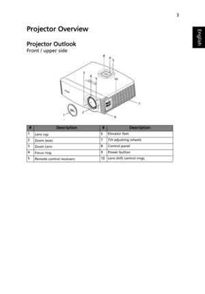 Page 133
EnglishProjector Overview
Projector Outlook
Front / upper side
#Description#Description
1
Lens cap6 Elevator feet
2
Zoom lever7 Tilt adjusting wheels
3
Zoom Lens8 Control panel
4
Focus ring9 Power button
5
Remote control receivers10 Lens shift control rings
LAM
P
TEMPSOURCERESYNCMENU
ZOOM
123
4
58
9
10
76
5 