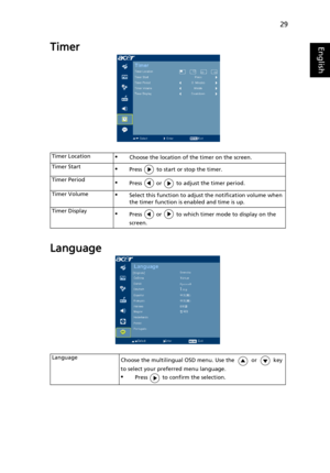 Page 3929
EnglishTimer
Language
Timer Location•Choose the location of the timer on the screen.
Timer Start
•Press   to start or stop the timer.
Timer Period
•Press   or   to adjust the timer period.
Timer Volume
•Select this function to adjust the notification volume when 
the timer function is enabled and time is up.
Timer Display
•Press   or   to which timer mode to display on the 
screen.
Language
Choose the multilingual OSD menu. Use the or key 
to select your preferred menu language.
•Press   to confirm...