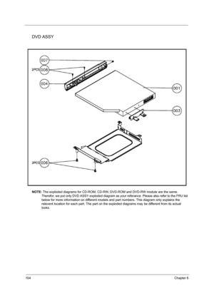 Page 112104Chapter 6
DVD ASSY
NOTE: The exploded diagrams for CD-ROM, CD-RW, DVD-ROM and DVD-RW module are the same. 
Therefor, we put only DVD ASSY exploded diagram as your referance. Please also refer to the FRU list 
below for more information on different models and part numbers. This diagram only explains the 
relevent location for each part. The part on the exploded diagrams may be different from its actual 
looks. 