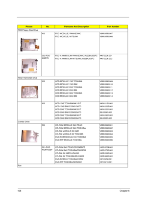 Page 116108Chapter 6
FDD/Floppy Disk Drive
NS FDD MODULE, PANASONIC
FDD MOUDLE, MITSUMIV6M.0550.007
V6M.0550.008
002-FDD 
ASSYSFDD 1.44MB SLIM PANASONIC/JU226A252FC
FDD 1.44MB SLIM MITSUMI/JU226A252FCHKF.0226.001
HKF.0226.002
HDD/ Hard Disk Drive
NS HDD MODULE 15G TOSHIBA
HDD MODULE 15G IBM/
HDD MODULE 20G TOSHIBA
HDD MODULE 20G IBM
HDD MODULE 30G TOSHIBA
HDD MODULE 30G IBMV6M.0550.009
V6M.0550.010
V6M.0550.011
V6M.0550.012
V6M.0550.013
V6M.0550.014
NS HDD 15G TOSHIBA/MK1517
HDD 15G IBM/IC25N015ATD
HDD 20G...