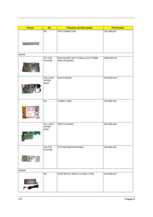 Page 11811 0Chapter 6
NS HDD CONNECTOR V20.0550.001
Boards
251-THE 
SYSTEMMAIN BOARD WITH PCMCIA SLOT/128MB 
RAM ON BOARDHMB.2550.001
252-LOGIC 
UPPER 
ASSYAUDIO BOARD V55.0550.0101
NS COMBO CARD V55.0550.002
251-LOGIC 
UPPER 
ASSYSWITCH BOARD V55.0550.003
252-THE 
SYSTEMSYSTEM WINDOW BOARD V55.0550.004
Adapter
NS ADAPTER PA-1600-02 CA 60W 3 PINS HAP.0060.001
PictureNo.Partname And DescriptionPart Number 