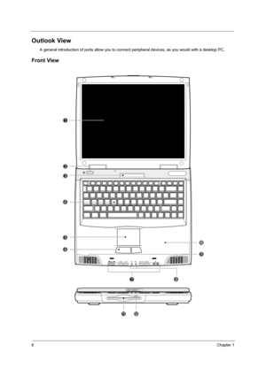 Page 146Chapter 1
Outlook View
A general introduction of ports allow you to connect peripheral devices, as you would with a desktop PC.  
Front View 