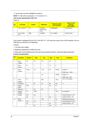 Page 3830Chapter 1
*7. Audio noise: less than 36db@10cm distance
NOTE: *8. Wave form requirement: 1.27