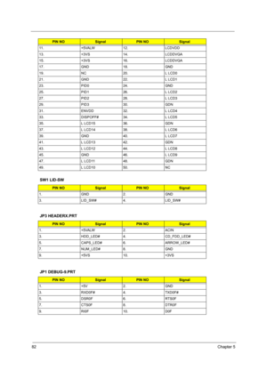 Page 9082Chapter 5
SW1 LID-SW
JP3 HEADERX.PRT
JP1 DEBUG-9.PRT
11. +5VALW 12. LCDVDD
13. +3VS 14. LCDDVGA
15. +3VS 16. LCDDVGA
17. GND 18. GND
19. NC 20. L LCD0
21. GND 22. L LCD1
23. PID0 24. GND
25. PID1 26. L LCD2
27. PID2 28. L LCD3
29. PID3 30. GDN
31. ENVDD 32. L LCD4
33. DISPOFF# 34. L LCD5
35. L LCD15 36. GDN
37. L LCD14 38. L LCD6
39. GND 40. L LCD7
41. L LCD13 42. GDN
43. L LCD12 44. L LCD8
45. GND 46. L LCD9
47. L LCD11 48. GDN
49. L LCD10 50. NC
PIN NOSignalPIN NOSignal
1. GND 2. GND
3. LID_SW# 4....