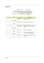 Page 17Chapter 19
Right Panel
 
#IconItemDescription
1 Speaker/headphone-
out jackConnects to audio line-out devices (e.g., 
speakers, headphones).
2 Microphone-in jack Connects and external microphone.
3 PC Card eject buttons Eject the selected PC Card from its slot.
4 PC Card slots Accepts one Type III or two TypeII/I PC 
Card(s).
5 DC-in jack Connects to the AC adapter.
6 PS/2 port Connects toa PS/2-compatible device 
(e.g., PS/2 keyboard/mouse/keypad).
7 USB port (two) Connects to the USB devices (e.g., USB...