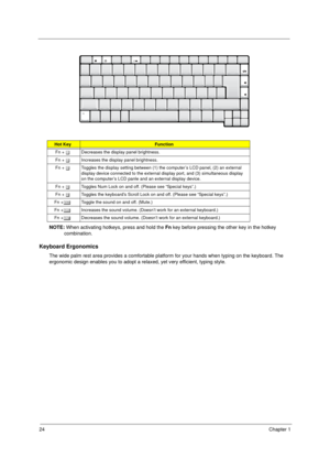 Page 2424Chapter 1
NOTE: When activating hotkeys, press and hold the Fn key before pressing the other key in the hotkey 
combination.
Keyboard Ergonomics
The wide palm rest area provides a comfortable platform for your hands when typing on the keyboard. The 
ergonomic design enables you to adopt a relaxed, yet very efficient, typing style.
Hot KeyFunction
Fn + l  Decreases the display panel brightness.
Fn + m  Increases the display panel brightness.
Fn + p  Toggles the display setting between (1) the computer’s...