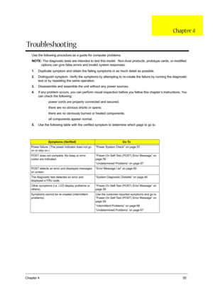 Page 55Chapter 455
Use the following procedure as a guide for computer problems.
NOTE: The diagnostic tests are intended to test this model.  Non-Acer products, prototype cards, or modified 
options can give false errors and invalid system responses.
1.Duplicate symptom and obtain the failing symptoms in as much detail as possible.
2.Distinguish symptom. Verify the symptoms by attempting to re-create the failure by running the diagnostic 
test or by repeating the same operation.
3.Disassemble and assemble the...