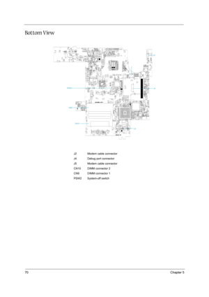 Page 7070Chapter 5
Bottom View
J2 Modem cable connector
J4 Debug port connector
J5 Modem cable connector
CN10 DIMM connector 2
CN9 DIMM connector 1
PSW2 System-off switch
AMC20463-002 AMC20463-002AMC20463-002
AMC20463-002
AMC20463-002
AMC20463-002
DAET2AMB6D2 REV:D
DAET2AMB6D2 REV:D
DAET2AMB6D2 REV:DDAET2AMB6D2 REV:D
DAET2AMB6D2 REV:D
DAET2AMB6D2 REV:D
DAET2AMB6D2 REV:D
DAET2AMB6D2 REV:DDAET2AMB6D2 REV:D
J2
J4
J5
CN10 CN9
PSW2
Aspire 1300.book  Page 70  Friday, July 26, 2002  1:41 PM 