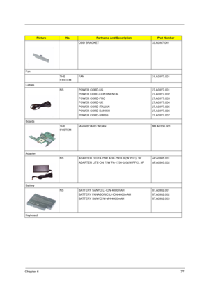 Page 77Chapter 677
ODD BRACKET 33.A03v7.001
Fan
THE 
SYSTEMFAN 31.A03V7.001
Cables
NS POWER CORD-US
POWER CORD-CONTINENTAL
POWER CORD-PRC
POWER CORD-UK
POWER CORD-ITALIAN
POWER CORD-DANISH
POWER CORD-SWISS27.A03V7.001
27.A03V7.002
27.A03V7.003
27.A03V7.004
27.A03V7.005
27.A03V7.006
27.A03V7.007
Boards
THE 
SYSTEMMAIN BOARD W/LAN MB.A0306.001
Adapter
NS ADAPTER DELTA 75W ADP-75FB B (W PFC), 3P
ADAPTER LITE-ON 75W PA-1750-02Q(W PFC), 3PAP.A0305.001
AP.A0305.002
Battery
NS BATTERY SANYO LI-ION 4000mAH
BATTERY...