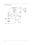 Page 11Chapter 111
System Block Diagram
DATA
ADDR
Super SB
CK-GEN
SO- DIMM
CTRL
ADDR
HDD
CD-ROM
USB
Processor ( Socket A  )
DATA
CTRL
UltraDMA/33/66/100
VIA
PCI BUS
PCMCIA
OZ6912
ICS9248-168-T SSOP19V INDC/DC
Battery
Charger
Slot0
SYSTEM BLOCK DIAGRAM
5V,3V,CPUCORE VCC etc.
KeyboardTouch
Pad
Floppy
BIOS
ISA
BUS
EC/KBC
PC87570 USB
PCI ..CLOCK
THERMAL
SENSOR
THERMAL DIODE IN
P2 P3,4
P6,7
P9,10P8
P12
P12 P21P16 P16P21
P20P20P22 P23,P24
P20
SmartAMC
(20468-21)AMC97ParallelAC97 LinkAudio
Amplifier
TPA0212
P14...