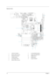 Page 1414Chapter 1
Bottom View
1 LAN PHY LSI-80227 7 On Board Modem Module
2 Modem Cable Connector 8 Modem DAA SMARTDAA
3 Debug Port Connector 9 DIMM Socket 2
4 PCMCIA OZ6912 10 DIMM Socket 1
5 South Bridge VT8231 11 System-off Switch
6 Modem Cable Connector
AMC20463-002 AMC20463-002AMC20463-002
AMC20463-002
AMC20463-002
AMC20463-002
DAET2AMB6D2 REV:D
DAET2AMB6D2 REV:D
DAET2AMB6D2 REV:DDAET2AMB6D2 REV:D
DAET2AMB6D2 REV:D
DAET2AMB6D2 REV:D
DAET2AMB6D2 REV:D
DAET2AMB6D2 REV:DDAET2AMB6D2 REV:D
1
2
3
4
5
6
7 8
9...