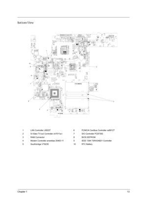 Page 13Chapter 113
Bottom View
1 LAN Controller L80227 6 PCMCIA Cardbus Controller oz6912T
2 S-Video TV-out Controller ch7011a-t 7 SIO Controller PC87393
3 RAM Connector 8 BIOS EEPROM
4 Modem Controller smartdaa 20463-11 9 IEEE 1394 TSR43AB21 Controller
5 Southbridge VT8235 10 RTC Battery
EBFU3ENC7F5!SFW;F EBFU3ENC7F5!SFW;F EBFU3ENC7F5!SFW;F EBFU3ENC7F5!SFW;F EBFU3ENC7F5!SFW;F EBFU3ENC7F5!SFW;F
EBFU3ENC7F5!SFW;F
ttttt
ttttt
F
F F F F F
BND31574.113 BND31574.113 BND31574.113 BND31574.113 BND31574.113
O
NE T ML...