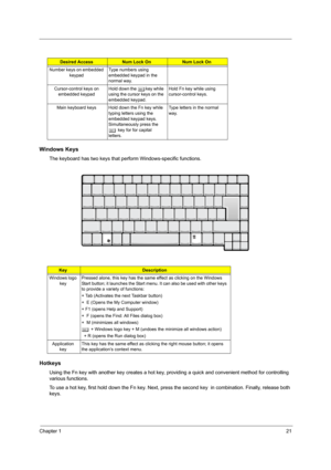 Page 21Chapter 121
Windows Keys
The keyboard has two keys that perform Windows-specific functions.
Hotkeys
Using the Fn key with another key creates a hot key, providing a quick and convenient method for controlling 
various functions.
To use a hot key, first hold down the Fn key. Next, press the second key  in combination. Finally, release both 
keys.
Desired AccessNum Lock OnNum Lock On
Number keys on embedded 
keypadType numbers using 
embedded keypad in the 
normal way.
Cursor-control keys on 
embedded...
