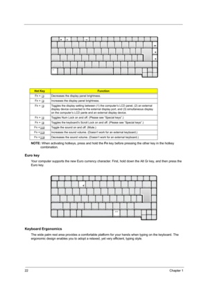 Page 2222Chapter 1
NOTE: When activating hotkeys, press and hold the Fn key before pressing the other key in the hotkey 
combination.
Euro key
Your computer supports the new Euro currency character. First, hold down the Alt Gr key, and then press the 
Euro key.
Keyboard Ergonomics
The wide palm rest area provides a comfortable platform for your hands when typing on the keyboard. The 
ergonomic design enables you to adopt a relaxed, yet very efficient, typing style.
Hot KeyFunction
Fn + l  Decreases the display...