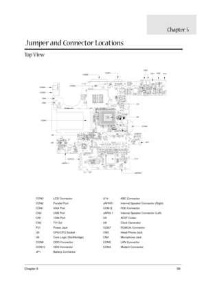 Page 67Chapter 559
To p  V i e w
CON3 LCD Connector U14 KBC Connector
CON2 Parallel Port JAPKR1 Internal Speaker Connector (Right)
CON1 VGA Port CON12 FDD Connector
CN3 USB Port JAPKL1 Internal Speaker Connector (Left)
CN1 1394 Port U9 AC97 Codec
CN2 TV-Out U6 Clock Generator
PJ1 Power Jack CON7 PCMCIA Connector
U3 CPU/CPU Socket CN5 Head Phone Jack
U4 Core Logic (Northbridge) CN4 Microphone Jack
CON8 ODD Connector CON5 LAN Connector
CON10 HDD Connector CON4 Modem Connector
JP1 Battery Connector...