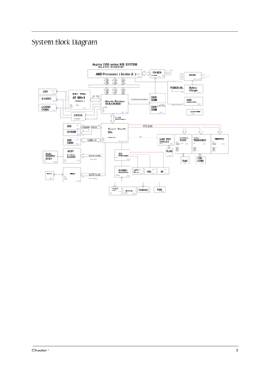 Page 11Chapter 13
System Block Diagram
HDD
DA T A
3. 3 V
5V
P4, 5
RJ45
CK-GE N
P14
3V
1394
TS B 4 3 A B 2 1
P10
EC/KBC
PC87570LP T
Port
DA T A
Pri mary
P2 5RV CC
ADDR CT RL
P6, 7,8
FDD
VI N
DDR    
DIMM
USB
CONN
EXT.  VGA
P15
P2 5
5V
Su p er  So u th
LCD/ INV 
CONNDDR    
DIMM
AGP  BUS
2. 5 V
RE Q1
S-VIDEO
P17
5VPCU
P14
P24
Ke yboar d
P23RE Q2
5V
RJ11
3V
Touch
Pad
CH7019
GN T0
P11 ,12,13
AC97
AC97 Li nk
MINI-PCI
P18
PC I .. CL OC K
IR
GN T1
CT RL
P22
AC97 Li nk
VI A
P16
3VSUS
5V
H/W
MON I TOR
2. 5 V
GN T2
P14...