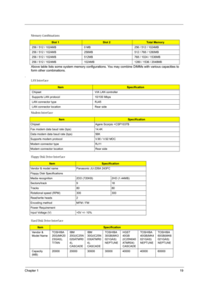 Page 27Chapter 119
 
Above table lists some system memory configurations. You may combine DIMMs with various capacities to 
form other combinations.
.
 
Memory Combinations
Slot 1Slot 2To ta l  M e m o r y
256 / 512 / 1024MB 0 MB 256 / 512 / 1024MB
256 / 512 / 1024MB 256MB 512 / 768 / 1280MB
256 / 512 / 1024MB 512MB 768 / 1024 / 1536MB
256 / 512 / 1024MB 1024MB 1280 / 1536 / 2048MB
LAN Interface
ItemSpecification
Chipset VIA LAN controller
Supports LAN protocol 10/100 Mbps
LAN connector type RJ45
LAN connector...