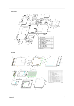 Page 85Chapter 677
Main Board
Module 