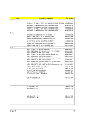 Page 87Chapter 679
PicturePartname And DescriptionPart Number
CPU/Processor
AMD Athlon XP-M, Thoroughbred 2000+ 72W/ 256K L2/ FSB 200/266M
AMD Athlon XP-M, Thoroughbred 2200+ 72W/ 256K L2/ FSB 200/266M
AMD Athlon XP-M, Barton 2400+ 72W/ 512K L2/ FSB 266M
AMD Athlon XP-M, Barton 2500+ 72W/ 512K L2/ FSB 266M
AMD Athlon XP-M, Barton 2600+ 72W/ 512K L2/ FSB 266M
AMD Athlon XP-M, Barton 2800+ 72W/ 512K L2/ FSB 266MKC.A2002.72T
KC.A2202.72T
KC.A2402.72B
KC.A2502.72B
KC.A2602.72B
KC.A2802.72B
Memory
INFINEON 128MB...