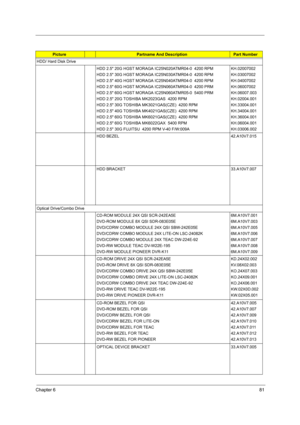 Page 89Chapter 681
HDD/ Hard Disk Drive
HDD 2.5 20G HGST MORAGA IC25N020ATMR04-0  4200 RPM
HDD 2.5 30G HGST MORAGA IC25N030ATMR04-0  4200 RPM
HDD 2.5 40G HGST MORAGA IC25N040ATMR04-0  4200 RPM
HDD 2.5 60G HGST MORAGA IC25N060ATMR04-0  4200 PRM
HDD 2.5 60G HGST MORAGA IC25N060ATMR05-0  5400 PRM
HDD 2.5 20G TOSHIBA MK2023GAS  4200 RPM
HDD 2.5 30G TOSHIBA MK3021GAS(CZE)  4200 RPM
HDD 2.5 40G TOSHIBA MK4021GAS(CZE)  4200 RPM
HDD 2.5 60G TOSHIBA MK6021GAS(CZE)  4200 RPM
HDD 2.5 60G TOSHIBA MK6022GAX  5400 RPM
HDD...