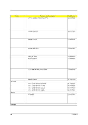 Page 9284Chapter 6
UPPER CASE W/ TOUCHPAD, FPC 60.A10V7.002
HINGE COVER R 42.A10V7.003
HINGE COVER L 42.A10V7.004
ROUNTING PLATE 33.A10V7.001
OPTICAL TRAY 33.A10V7.002
FDD-HDD TRAY 33.A10V7.003
TOUCHPAD BOARD FIXED PLATE 33.A10V7.004
WEIGHT SAVER LC.A10V7.002
READER
4-IN-1 CARD READER MODULE LC.A1003.001
4 IN 1 CARD READER BOARD 55.A10V7.006
4 IN 1 CARD READER CABLE 50.A10V7.007
4 IN 1 CARD READER BEZEL 42.A10V7.016
Speaker
SPEAKER 23.A10V7.001
Keyboard
PicturePartname And DescriptionPart Number 