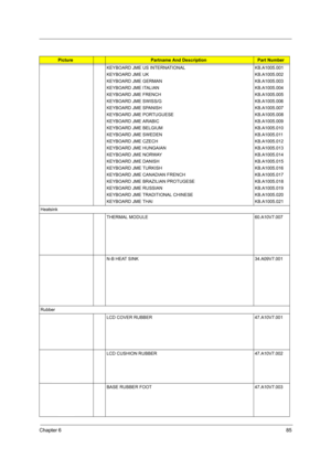 Page 93Chapter 685
KEYBOARD JME US INTERNATIONAL
KEYBOARD JME UK
KEYBOARD JME GERMAN
KEYBOARD JME ITALIAN
KEYBOARD JME FRENCH
KEYBOARD JME SWISS/G
KEYBOARD JME SPANISH
KEYBOARD JME PORTUGUESE
KEYBOARD JME ARABIC
KEYBOARD JME BELGIUM
KEYBOARD JME SWEDEN
KEYBOARD JME CZECH
KEYBOARD JME HUNGAIAN
KEYBOARD JME NORWAY
KEYBOARD JME DANISH
KEYBOARD JME TURKISH
KEYBOARD JME CANADIAN FRENCH
KEYBOARD JME BRAZILIAN PROTUGESE
KEYBOARD JME RUSSIAN
KEYBOARD JME TRADITIONAL CHINESE
KEYBOARD JME THAIKB.A1005.001
KB.A1005.002...
