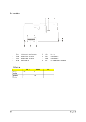 Page 10899Chapter 5
Bottom View
1 CN11 Wireless LAN Card Connector  5 U93 FIR Port
2 CN12 Modem Board Connector 6 DM1 DIMM Socket 1
3 CN10 Modem Cable Connector 7 DM2 DIMM Socket 2
4 SKT2 IEEE 1394 Port 8 BAT1 DC Charger Board Connector 
SW Settings
SW1-8SW2-7SW3-6
Chkpw
EnableON X
Bootblock 
EnableXON 