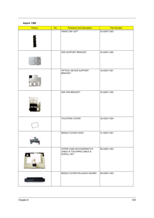 Page 113Chapter 6104
HINGE CAP LEFT 42.A30V1.003
HDD SUPPORT BRACKET 33.A30V1.002
OPTICAL DEVICE SUPPORT 
BRACKET33.A30V1.001
2ND FAN BRACKET 33.A20V1.002
TOUCHPAD COVER 42.A30V1.004
MIDDLE COVER HOOK 31.A20V1.001
UPPER CASE W/COVERSWITCH 
CABLE & TOUCHPAD CABLE & 
SCROLL KEY60.A36V1.002
MIDDLE COVER W/LAUNCH BOARD 60.A36V1.003
Aspire 1360
PictureNo.Partname And DescriptionPart Number 