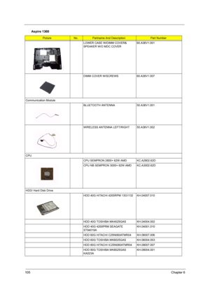 Page 114105Chapter 6
LOWER CASE W/DIMM COVER& 
SPEAKER W/O MDC COVER60.A36V1.001
DIMM COVER W/SCREWS 60.A36V1.007
Communication Module
BLUETOOTH ANTENNA 50.A36V1.001
WIRELESS ANTENNA LEFT/RIGHT 50.A36V1.002
CPU
CPU SEMPRON 2800+ 62W AMD KC.A2802.62D
CPU NB SEMPRON 3000+ 62W AMD KC.A3002.62D
HDD/ Hard Disk Drive
HDD 40G HITACHI 4200RPM 13G1132  KH.04007.010
HDD 40G TOSHIBA MK4025GAS KH.04004.002
HDD 40G 4200PRM SEAGATE 
ST94019AKH.04001.010
HDD 60G HITACHI C25N060ATMR04 KH.06007.006
HDD 60G TOSHIBA MK6025GAS...