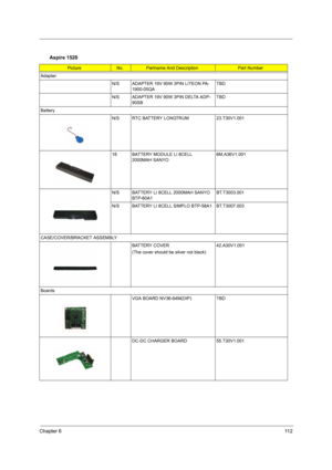 Page 121Chapter 611 2
Aspire 1520
PictureNo.Partname And DescriptionPart Number
Adapter
N/S ADAPTER 19V 90W 3PIN LITEON PA-
1900-05QATBD
N/S ADAPTER 19V 90W 3PIN DELTA ADP-
90SB TBD
Battery
N/S RTC BATTERY LONGTRUM 23.T30V1.001
18 BATTERY MODULE LI 8CELL 
2000MAH SANYO6M.A36V1.001
N/S BATTERY LI 8CELL 2000MAH SANYO 
BTP-60A1BT.T3003.001
N/S BATTERY LI 8CELL SIMPLO BTP-58A1 BT.T3007.003
CASE/COVER/BRACKET ASSEMBLY
BATTERY COVER
(The cover should be silver not black)42.A30V1.001
Boards
VGA BOARD NV36-64M(DIP)...