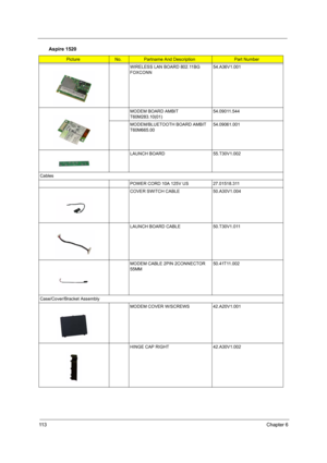 Page 12211 3Chapter 6
WIRELESS LAN BOARD 802.11BG 
FOXCONN 54.A36V1.001
MODEM BOARD AMBIT 
T60M283.10(01)54.09011.544
MODEM/BLUETOOTH BOARD AMBIT 
T60M665.0054.09061.001
LAUNCH BOARD 55.T30V1.002
Cables
POWER CORD 10A 125V US 27.01518.311
COVER SWITCH CABLE 50.A30V1.004
LAUNCH BOARD CABLE 50.T30V1.011
MODEM CABLE 2PIN 2CONNECTOR 
55MM50.41T11.002
Case/Cover/Bracket Assembly
MODEM COVER W/SCREWS 42.A20V1.001
HINGE CAP RIGHT 42.A30V1.002
Aspire 1520
PictureNo.Partname And DescriptionPart Number 