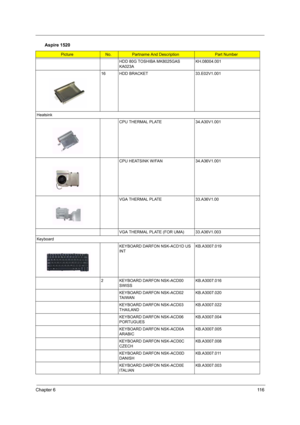 Page 125Chapter 611 6
HDD 80G TOSHIBA MK8025GAS 
KA023AKH.08004.001
16 HDD BRACKET 33.E02V1.001
Heatsink
CPU THERMAL PLATE 34.A30V1.001
CPU HEATSINK W/FAN 34.A36V1.001
VGA THERMAL PLATE 33.A36V1.00
VGA THERMAL PLATE (FOR UMA) 33.A36V1.003
Keyboard
KEYBOARD DARFON NSK-ACD1D US 
INTKB.A3007.019
2 KEYBOARD DARFON NSK-ACD00 
SWISSKB.A3007.016
KEYBOARD DARFON NSK-ACD02 
TA I WA NKB.A3007.020
KEYBOARD DARFON NSK-ACD03 
THAILANDKB.A3007.022
KEYBOARD DARFON NSK-ACD06 
PORTUGUESKB.A3007.004
KEYBOARD DARFON NSK-ACD0A...