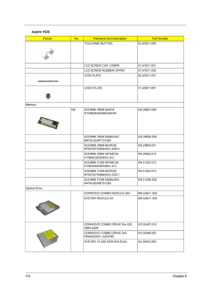 Page 12811 9Chapter 6
TOUCHPAD BUTTON 42.A30V1.005
LCD SCREW CAP LOWER 47.A16V1.001
LCD SCREW RUBBER UPPER 47.A16V1.002
ICON PLATE 40.A30V1.001
LOGO PLATE 31.A30V1.001
Memory
NS SODIMM 256M NANYA 
NT256D64SH8BAGM-6KKN.25603.009
SODIMM 256M SAMSUNG 
M470L3224FT0-CB3KN.2560B.008
SODIMM 256M MICRON 
MT8VDDT3264HDG-335F4KN.25604.021
SODIMM 256M INFINEON 
HYS64D32020HDL-6-CKN.25602.012
SODIMM 512M INFINEON 
HYS64D64020GBDL-6-C KN.51202.013
SODIMM 512M MICRON 
MT8VDDT6464HDG-335C1KN.51204.013
SODIMM 512M SAMSUNG...