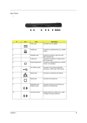 Page 18Chapter 19
Re a r  P a n e l
l
#IconPortDescription
1 Power Jack Connects to an AC adapter 
2 Parallel port Connects to a parallel device (e.g., parallel 
printer)
3 Ventilation slots Enable the computer to stay cool, even 
after prolonged use.
4 S-video port Connects to a television or display device 
with S-video input.
5 External display port Connects to a display device (e.g., external 
monitor, LCD projector).
6 Four USB 2.0 ports Connects to any Universal Serial Bus 
devices(e.g., USB mouse, USB...