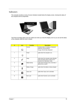 Page 20Chapter 111
Indicators
The computer provides an array of seven indicators located below the display screen, showing the status of 
the computer and its components.
The Power and Sleep status icons are visible even when you close the display cover so you can see the status 
of the computer while the cover is closed.
#IconFunctionDescription
InviLink Indicates status of wireless or Bluetooth 
(optional) communications.
Orange--WLAN; Blue--Bluetooth
1 Power Lights when the computer is on.
2 Sleep Lights...