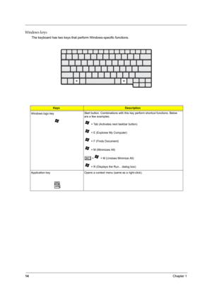 Page 2314Chapter 1
Windows keys
The keyboard has two keys that perform Windows-specific functions.
KeysDescription
Windows logo keyStart button. Combinations with this key perform shortcut functions. Below 
are a few examples:
 + Tab (Activates next taskbar button)
 + E (Explores My Computer)
 + F (Finds Document)
 + M (Minimizes All)
j+  + M (Undoes Minimize All)
 + R (Displays the Run... dialog box)
Application key Opens a context menu (same as a right-click). 