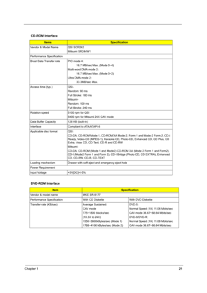 Page 30Chapter 121
CD-ROM Interface
ItemsSpecification
Vendor & Model Name QSI SCR242
Mitsumi SR244W1
Performance Specification
Brust Data Transfer rate  PIO mode 4:
           16.7 MB/sec Max. (Mode 0~4)
Multi-word DMA mode 2:
           16.7 MB/sec Max. (Mode 0~2)
Ultra DMA mode 2:
           33.3MB/sec Max.
Access time (typ.) QSI-
Random: 90 ms
Full Stroke: 180 ms
Mitsumi-
Random: 100 ms
Full Stroke: 240 ms
Rotation speed 5100 rpm for QSI
5400 rpm for Mitsumi 24X CAV mode
Data Buffer Capacity 128 KB...