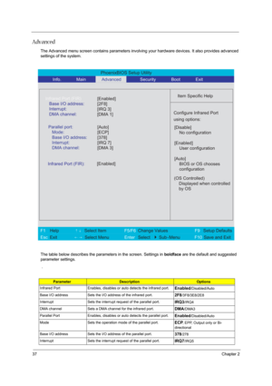 Page 4637Chapter 2
Advanced
The Advanced menu screen contains parameters involving your hardware devices. It also provides advanced 
settings of the system.
The table below describes the parameters in the screen. Settings in boldface are the default and suggested 
parameter settings.
 .
ParameterDescriptionOptions
Infrared Port Enables, disables or auto detects the infrared port.
Enabled/Disabled/Auto
Base I/O address Sets the I/O address of the infrared port.
2F8/3F8/3E8/2E8
Interrupt Sets the interrupt...