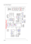 Page 12Chapter 13
System Block Diagram
A
B
C
D
E
4
4
3
3
2
2
EGRET Block Diagram
FWHSST-49LF040 SVIDEO/COMP
RGB CRTLVDSCRT TVOUT
LCD
ATA 133
AGP 8X 
LPC Bus / 33MHz 6-CH
AC97 2.2
LPC I/F
HyperTransport
6.4GB/S 16b/8b
Claw Hammer K8AMD CPU
DDR x2200-PIN DDR SODIMM
KBC
M38859
Touch 
PadInt. 
KB
VIAVT8235CEACPI 2.0
PCI6xUSB 2.0VIA
AGTL+ CPU I/F + UMA
CLK GENICS950405
8 bit V-LINK
66MHZ
8x/4x/2x
802.11a/b/g Mini-PCI
PCI Bus / 33MHz
PCB Layer Stackup
OUTPUTSDCBATOUT
INPUTSSYSTEM DC/DC AD+
BAT+MAX1645BEEI...