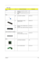 Page 111Chapter 6102
Aspire 1360
PictureNo.Partname And DescriptionPart Number
Adapter
N/S ADAPTER 19V 90W 3PIN LITEON PA-
1900-05QATBD
N/S ADAPTER 19V 90W 3PIN DELTA ADP-
90SB TBD
Battery
N/S RTC BATTERY LONGTRUM 23.T30V1.001
18 BATTERY MODULE LI 8CELL 
2000MAH SANYO6M.A36V1.001
N/S BATTERY LI 8CELL 2000MAH SANYO 
BTP-60A1BT.T3003.001
N/S BATTERY LI 8CELL SIMPLO BTP-58A1 BT.T3007.003
CASE/COVER/BRACKET ASSEMBLY
BATTERY COVER
(The cover should be silver not black)42.A30V1.001
Boards
VGA BOARD NV36-64M(DIP)  TBD...