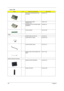 Page 112103Chapter 6
WIRELESS LAN BOARD 802.11BG 
FOXCONN 54.A36V1.001
MODEM BOARD AMBIT 
T60M283.10(01)54.09011.544
MODEM/BLUETOOTH BOARD AMBIT 
T60M665.0054.09061.001
LAUNCH BOARD 55.T30V1.002
Cables
POWER CORD 10A 125V US 27.01518.311
COVER SWITCH CABLE 50.A30V1.004
LAUNCH BOARD CABLE 50.T30V1.011
MODEM CABLE 2PIN 2CONNECTOR 
55MM50.41T11.002
Case/Cover/Bracket Assembly
MODEM COVER W/SCREWS 42.A20V1.001
HINGE CAP RIGHT 42.A30V1.002
Aspire 1360
PictureNo.Partname And DescriptionPart Number 