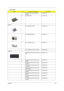 Page 125Chapter 611 6
HDD 80G TOSHIBA MK8025GAS 
KA023AKH.08004.001
16 HDD BRACKET 33.E02V1.001
Heatsink
CPU THERMAL PLATE 34.A30V1.001
CPU HEATSINK W/FAN 34.A36V1.001
VGA THERMAL PLATE 33.A36V1.00
VGA THERMAL PLATE (FOR UMA) 33.A36V1.003
Keyboard
KEYBOARD DARFON NSK-ACD1D US 
INTKB.A3007.019
2 KEYBOARD DARFON NSK-ACD00 
SWISSKB.A3007.016
KEYBOARD DARFON NSK-ACD02 
TA I WA NKB.A3007.020
KEYBOARD DARFON NSK-ACD03 
THAILANDKB.A3007.022
KEYBOARD DARFON NSK-ACD06 
PORTUGUESKB.A3007.004
KEYBOARD DARFON NSK-ACD0A...