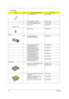 Page 12811 9Chapter 6
TOUCHPAD BUTTON 42.A30V1.005
LCD SCREW CAP LOWER 47.A16V1.001
LCD SCREW RUBBER UPPER 47.A16V1.002
ICON PLATE 40.A30V1.001
LOGO PLATE 31.A30V1.001
Memory
NS SODIMM 256M NANYA 
NT256D64SH8BAGM-6KKN.25603.009
SODIMM 256M SAMSUNG 
M470L3224FT0-CB3KN.2560B.008
SODIMM 256M MICRON 
MT8VDDT3264HDG-335F4KN.25604.021
SODIMM 256M INFINEON 
HYS64D32020HDL-6-CKN.25602.012
SODIMM 512M INFINEON 
HYS64D64020GBDL-6-C KN.51202.013
SODIMM 512M MICRON 
MT8VDDT6464HDG-335C1KN.51204.013
SODIMM 512M SAMSUNG...