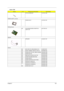 Page 129Chapter 6120
OPTICAL BRACKET 33.T30V1.004
PCMCIA slot/PC card slot
PCMCIA SLOT 22.T30V1.001
Pointing Device
NS TOUCHPAD BOARD SYNAPTICS 
TM41P-35756.17001.001
Speaker
SPEAKER 23.A30V1.001
Screws
NS SCW HEX NYL I#R-40/O#4-40 L5.5 34.00015.081
NS SCRW THERMAL MODULE FOR J8 86.00B54.630
NS SCREW M2*3 NYLON 1JMCPC-420325 86.9A352.3R0
NS SCREW M2.5X6 86.9A353.6R0
NS SRW M2.5*8L B/ZN NYLOK 700 86.9A353.8R0
NS SCREW M3x4(86.9A524.4R0) 86.9A524.4R0
NS SCREW M2X2.0 86.9A552.2R0
NS SCREW WAFER NYLOK NI 2ML3...